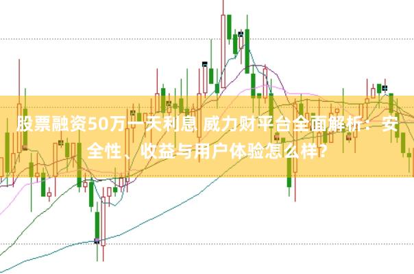 股票融资50万一天利息 威力财平台全面解析：安全性、收益与用户体验怎么样？