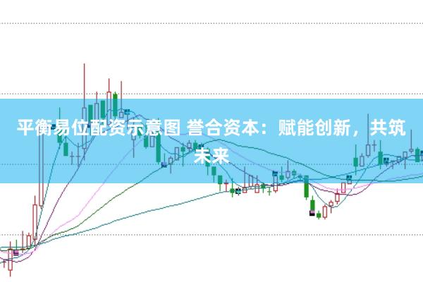 平衡易位配资示意图 誉合资本：赋能创新，共筑未来